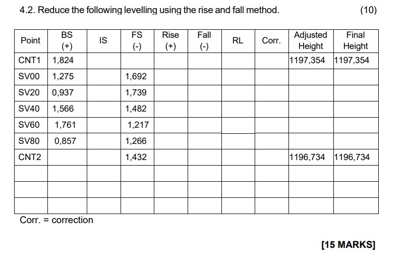 QUESTION 4 4 . 1 . You have been appointed as a