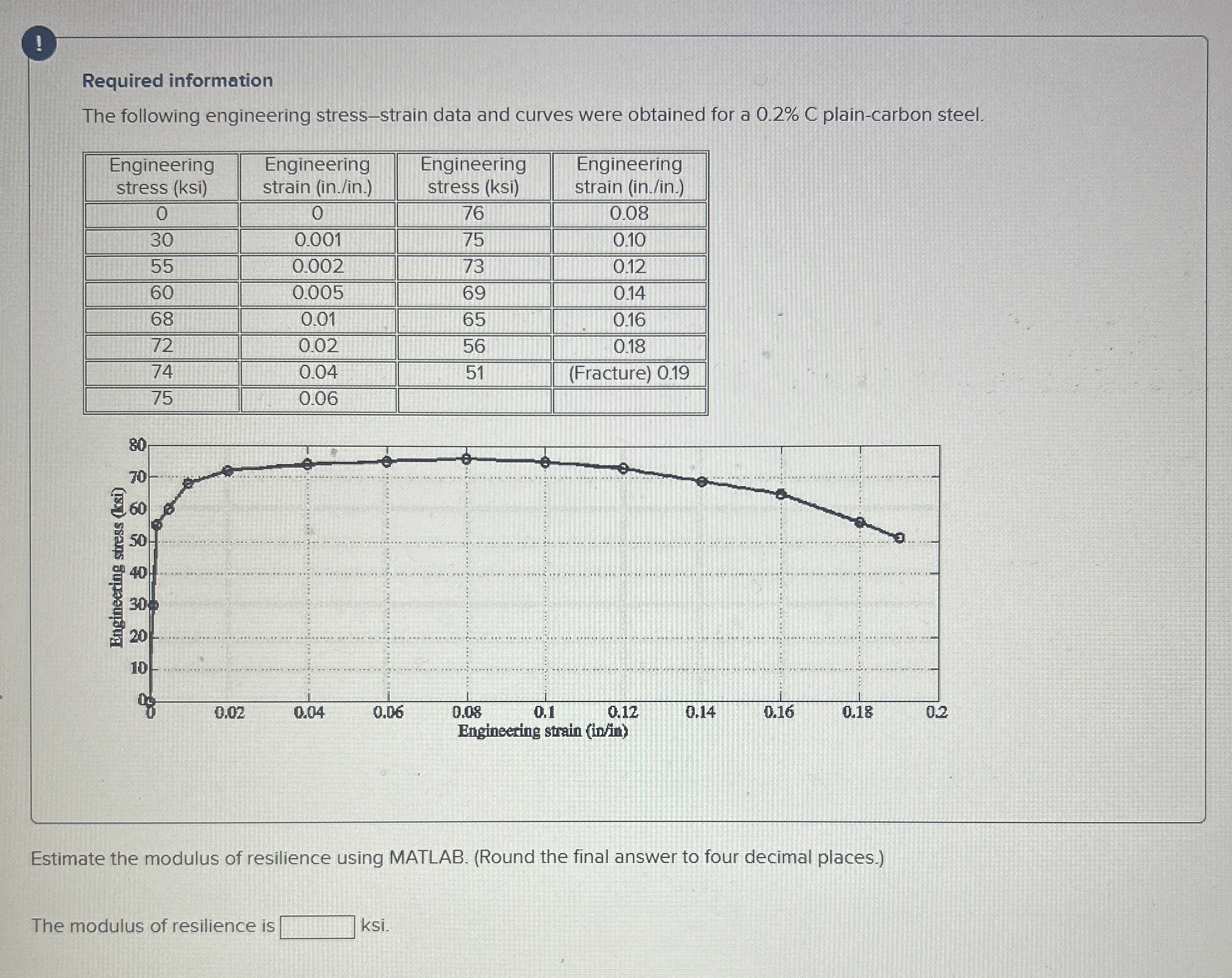 ! Required information The following engineering