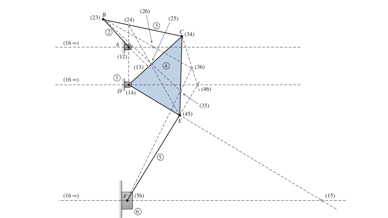 find omega 4 and other angular velocities using