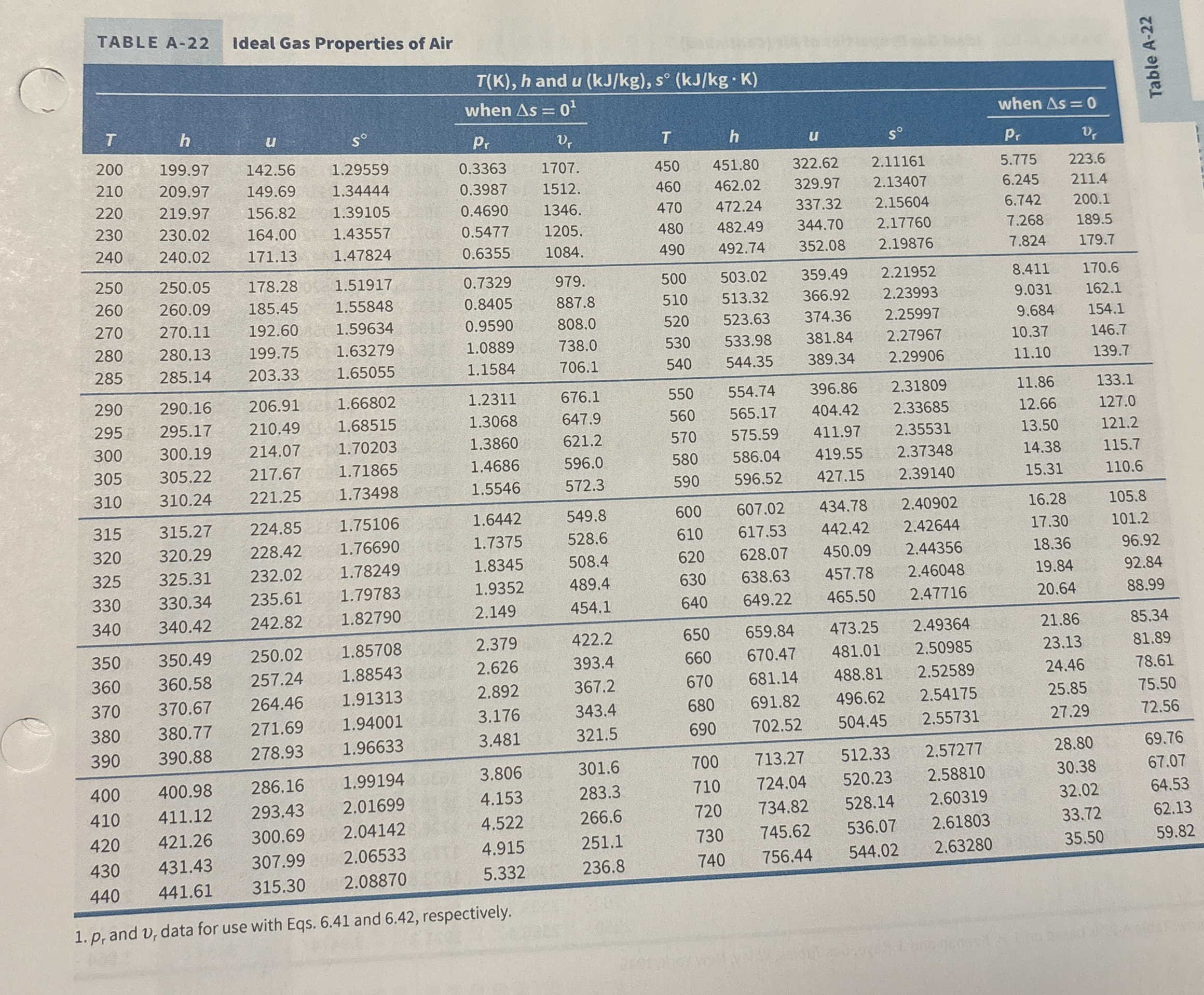 3 ( a ) _ # 2 : A piston - cylinder assembly