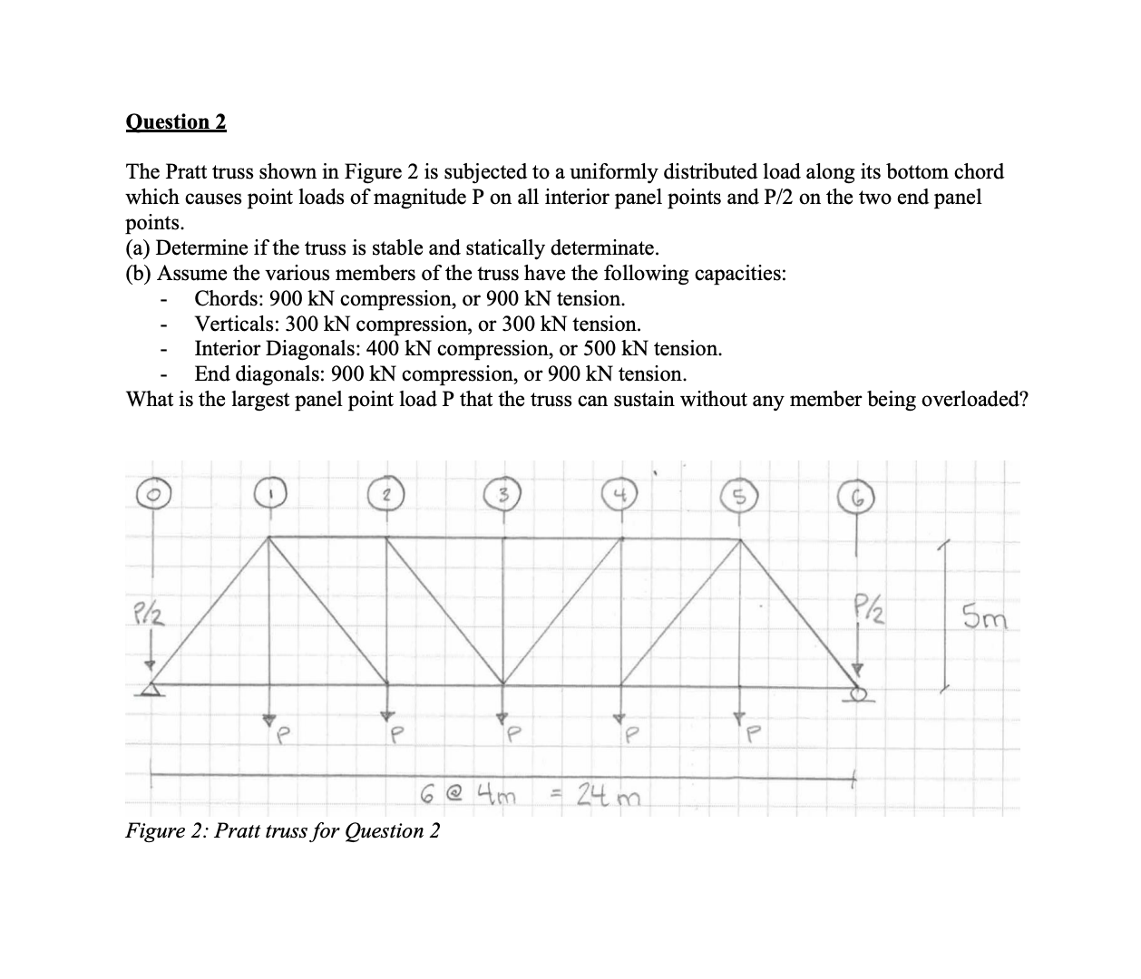 Ouestion 2 The Pratt truss shown in Figure 2 is