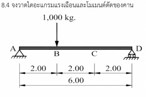 8 . 4 Find the shear force diagram and bending