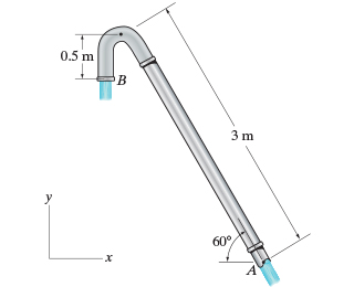 Pipe AB shown in ( Figure 1 ) has a diameter of 4