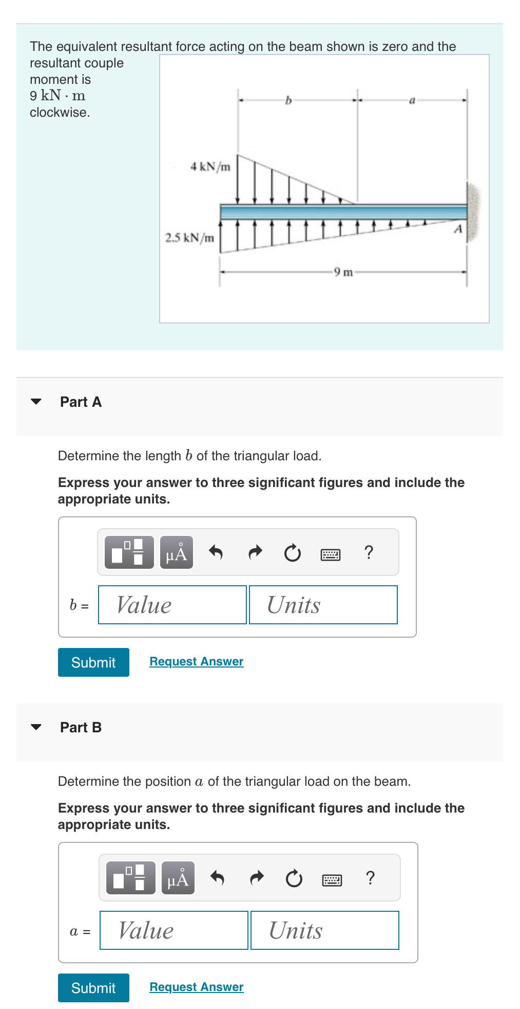 The equivalent resultant force acting on the beam