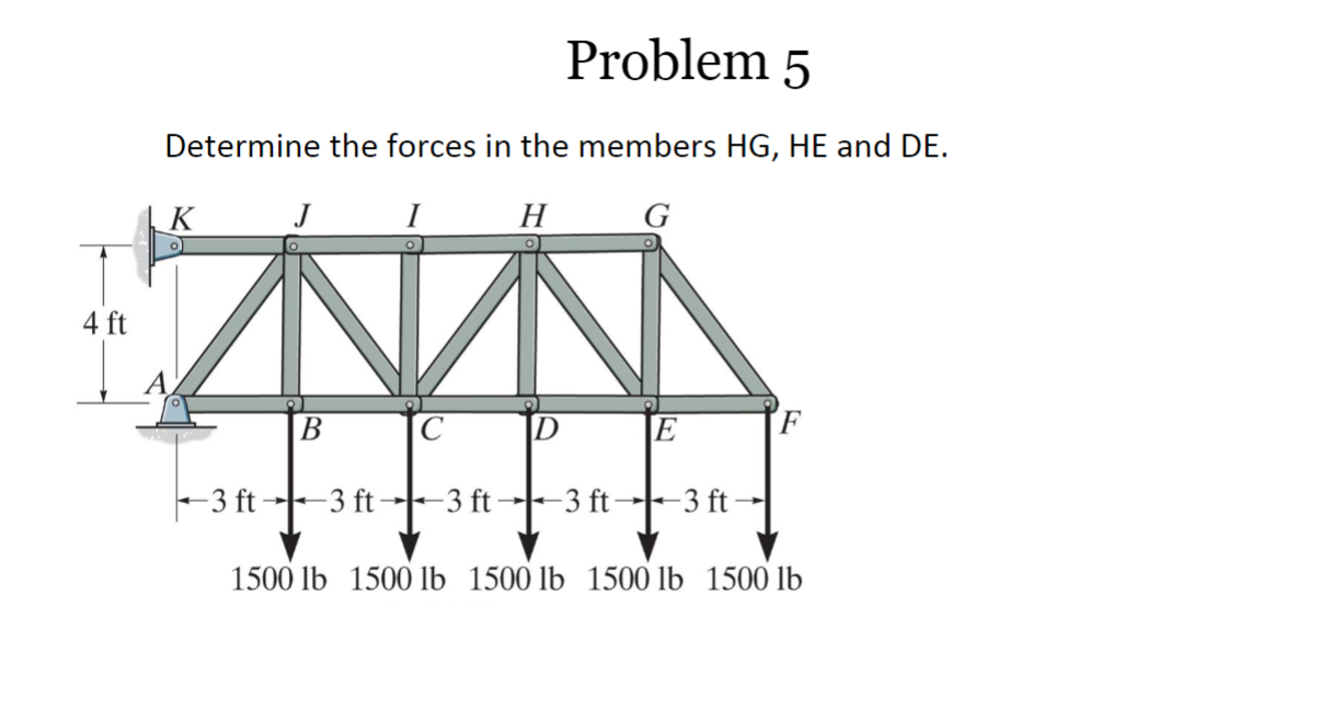 Problem 5 Determine the forces in the members HG