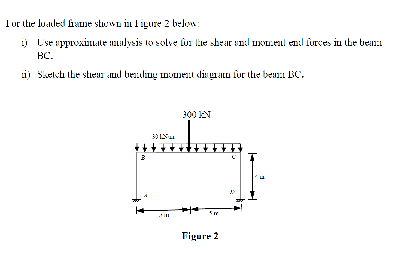 For the loaded frame shown in Figure 2 below: i )