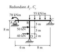 solve for the reqction using CDM