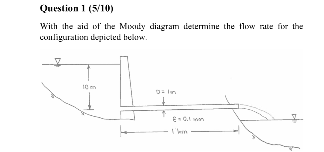 Question 1 ( 5 1 0 ) With the aid of the Moody