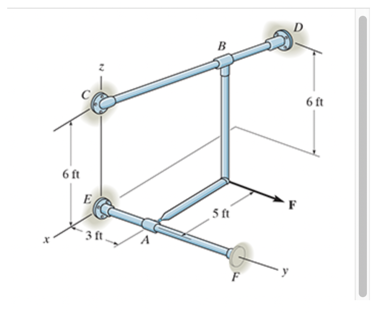 The bar AB is supported by two smooth collars as