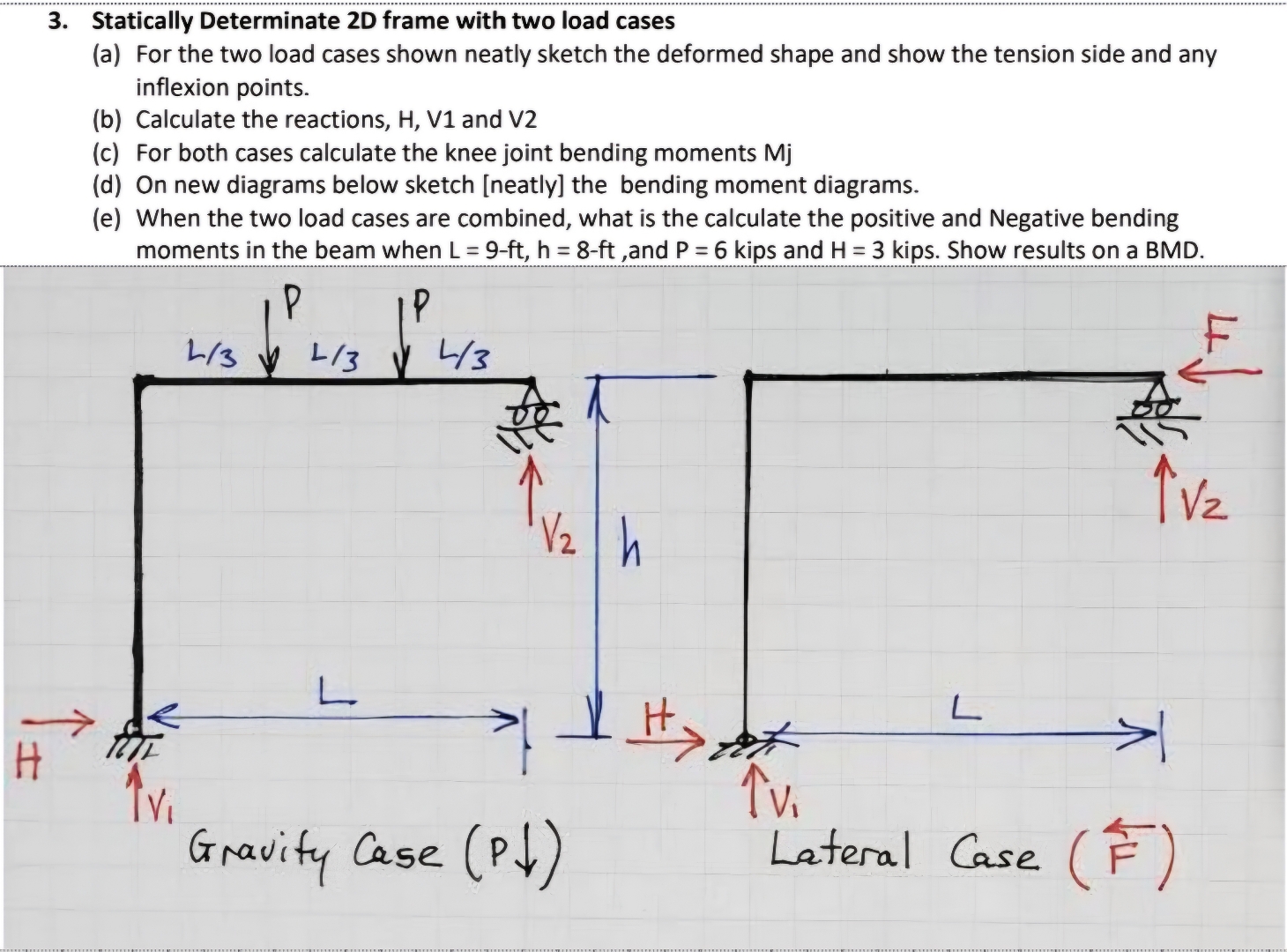 Statically Determinate 2 D frame with two load