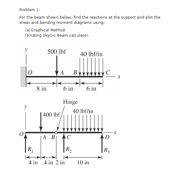 Problem 1 : For the beam shown below, find the
