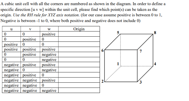 A cubic unit cell with all the corners are