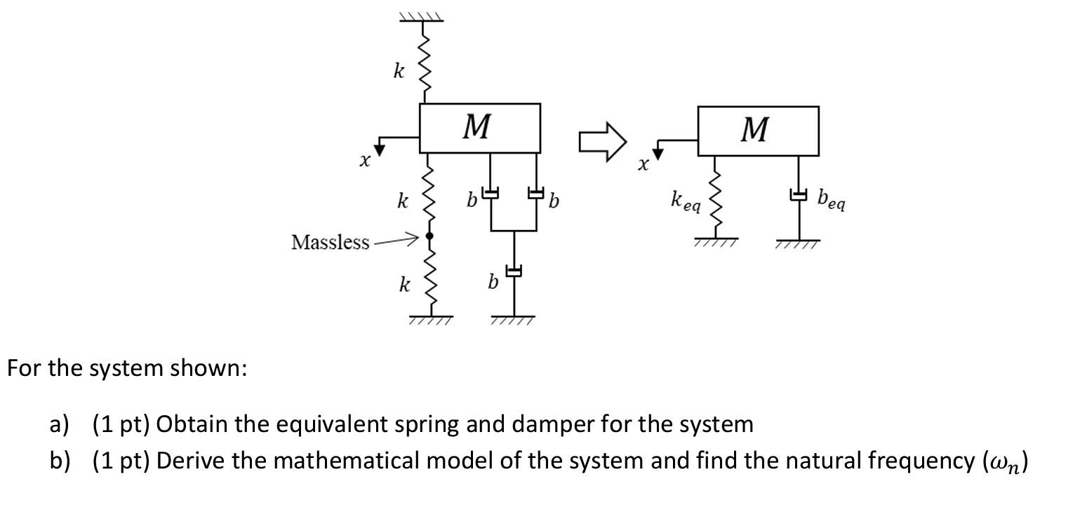 For the system shown: a ) ( 1 pt ) Obtain the