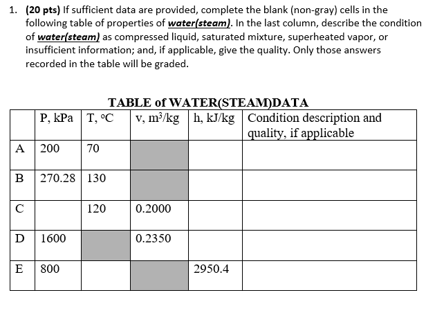 1 . ( 2 0 pts ) If sufficient data are provided,