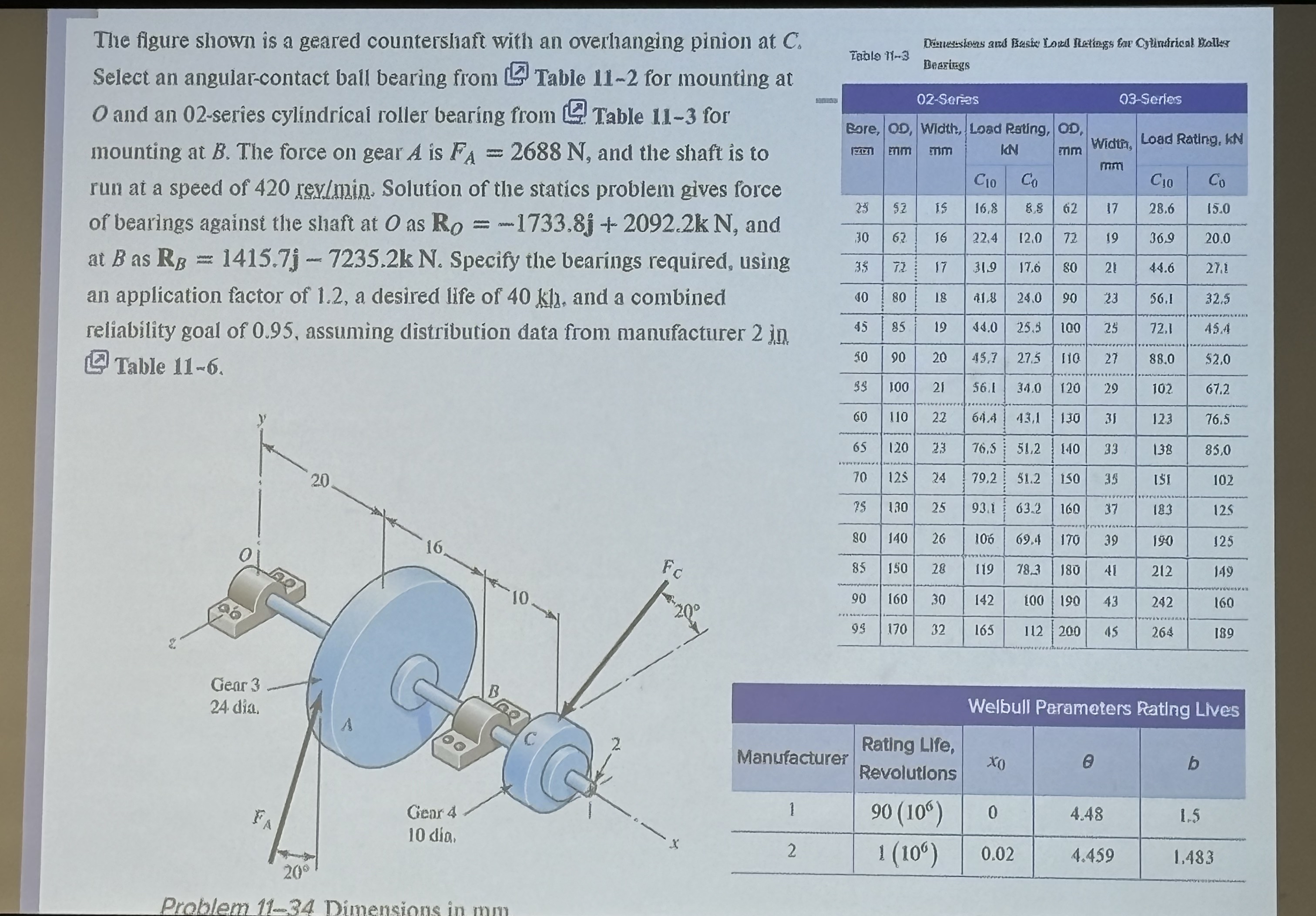 The figure shown is a geared countershaft with an