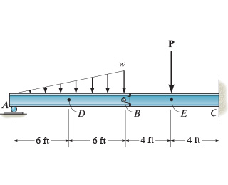 Consider the beam shown in ( Figure 1 ) . Take P