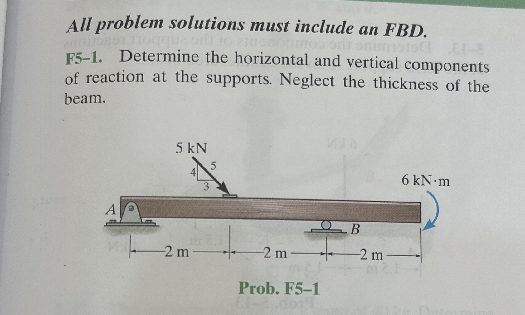 All problem solutions must include an FBD . F 5 -