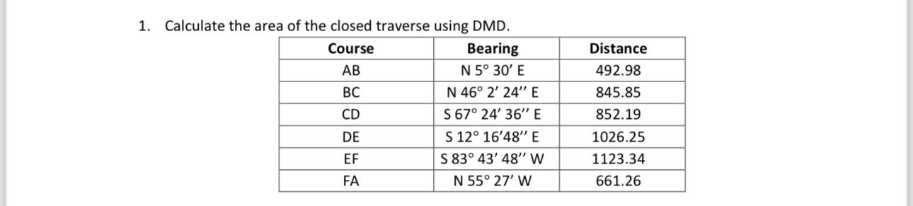 Calculate the area of the closed traverse using