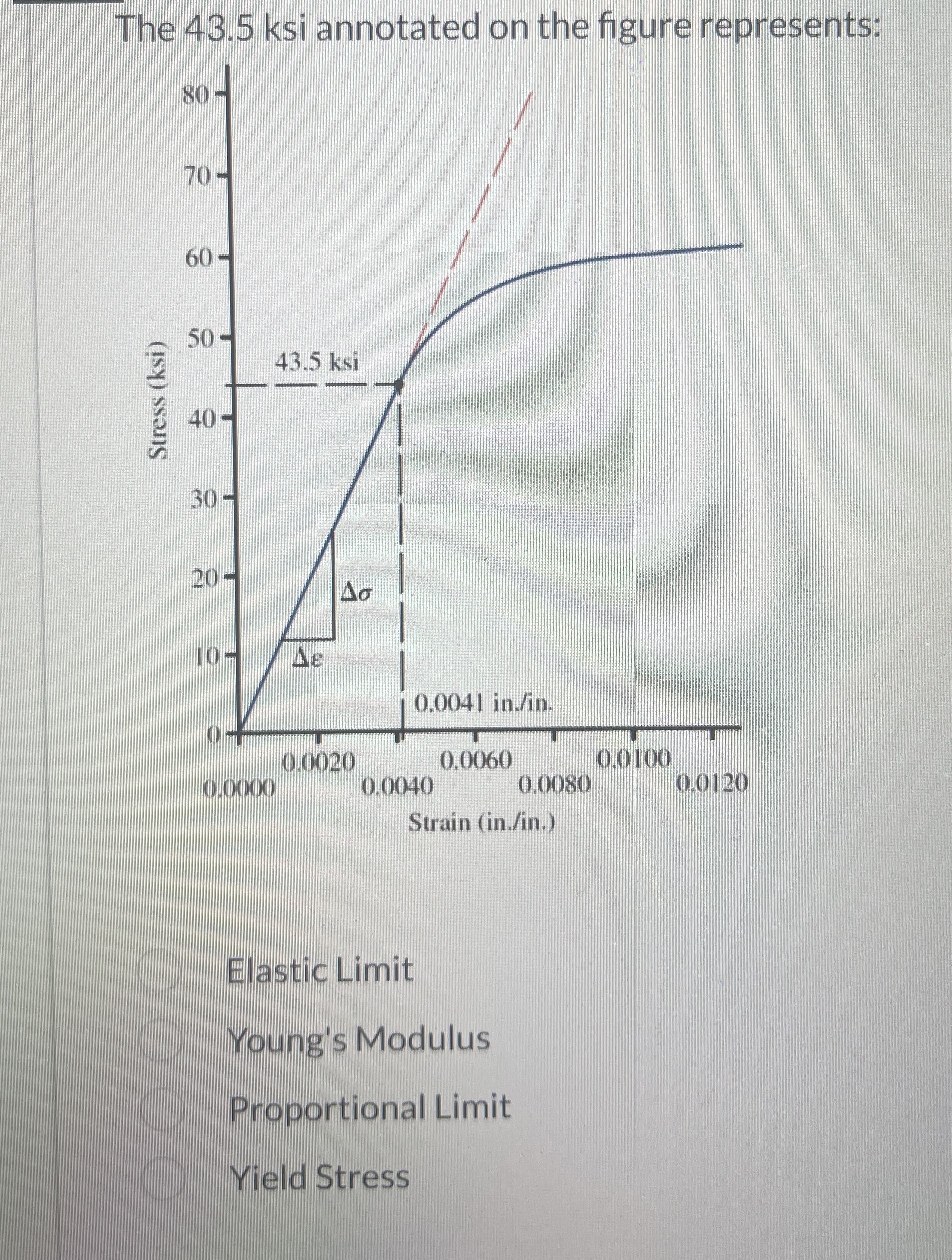 The 4 3 . 5 ksi annotated on the figure