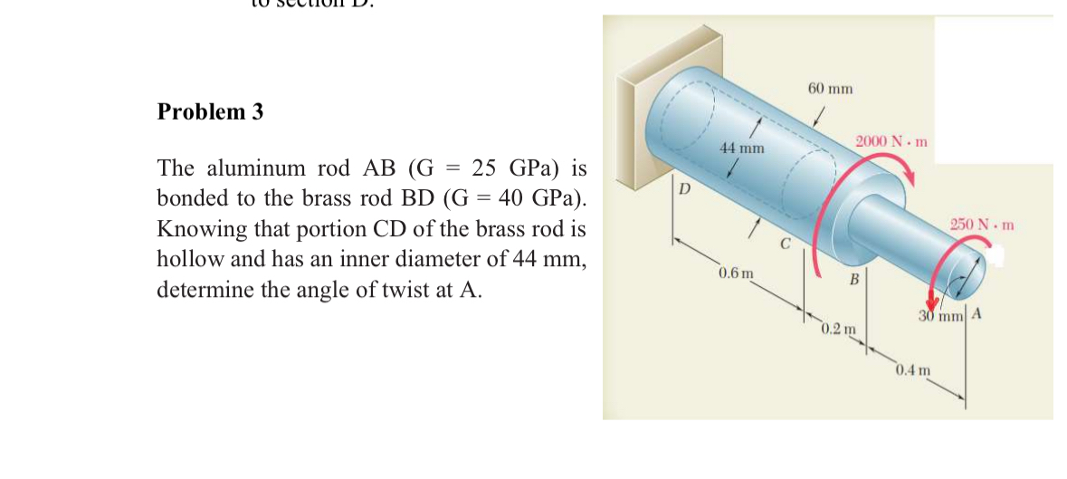 Problem 3 The aluminum