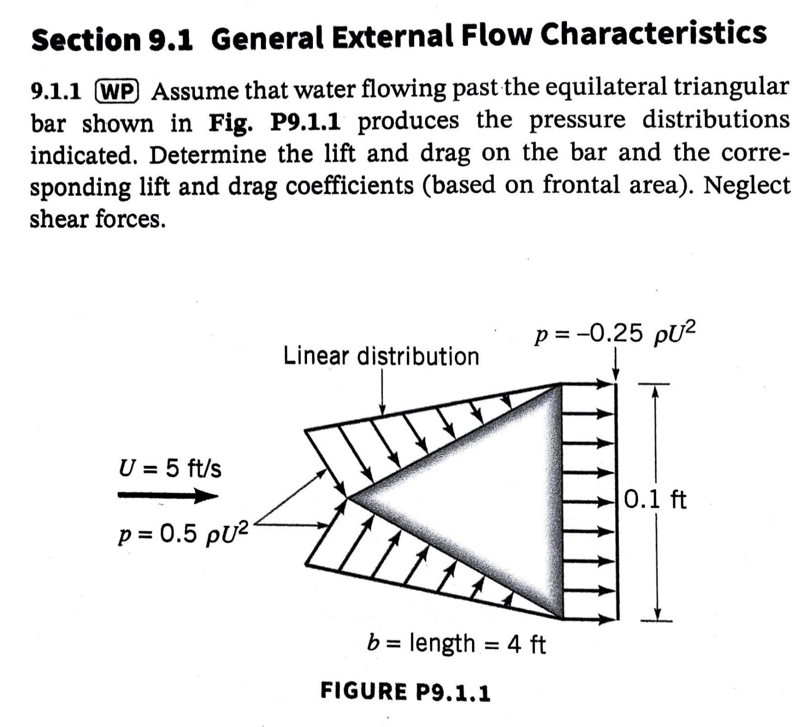Section 9 . 1 General External Flow