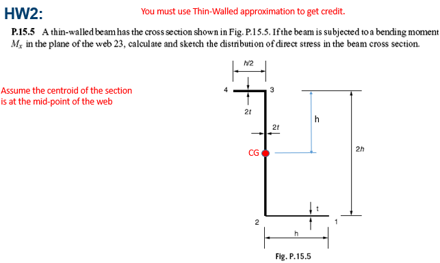 HW 2 : You must use Thin - Walled approximation