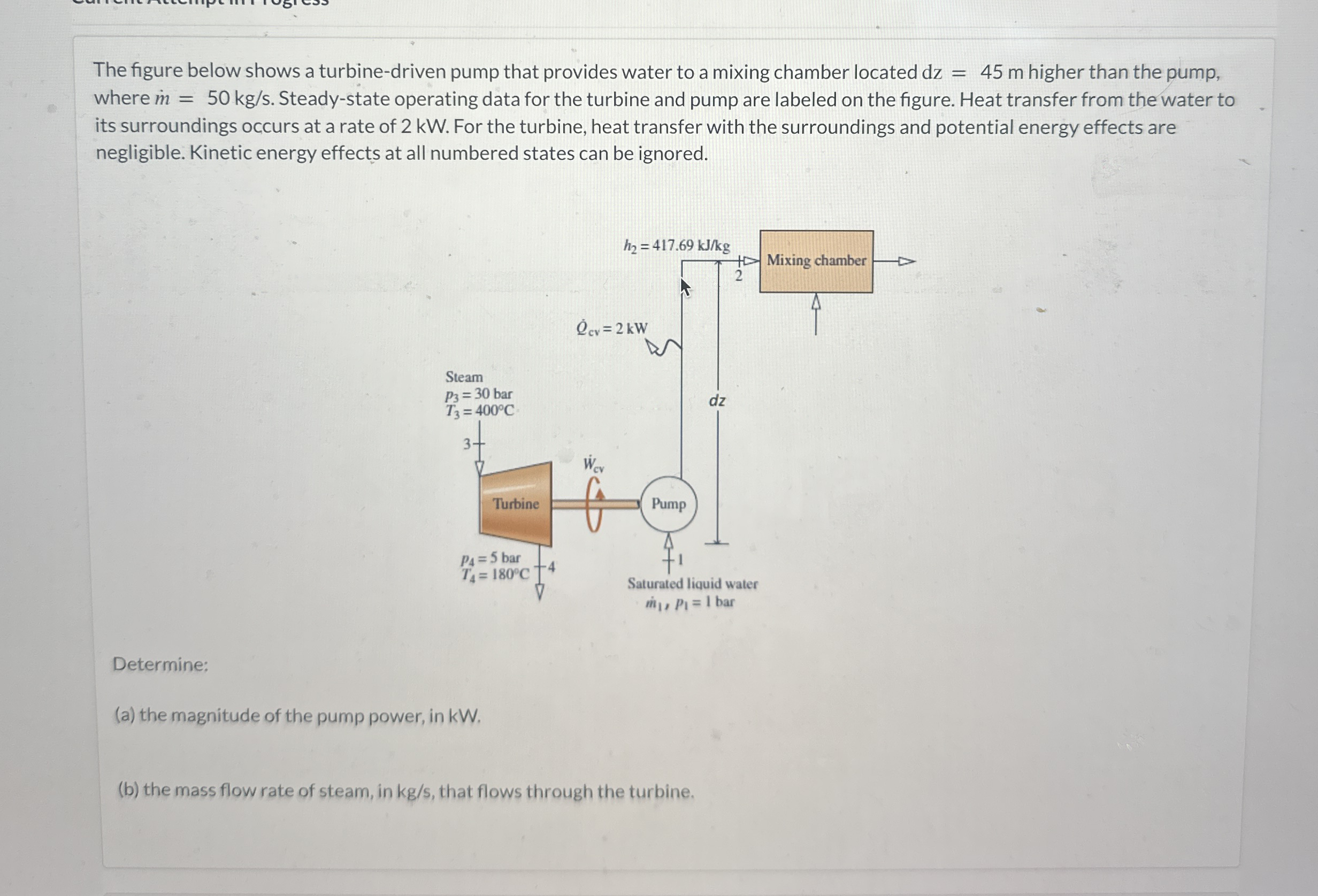 The figure below shows a turbine - driven pump