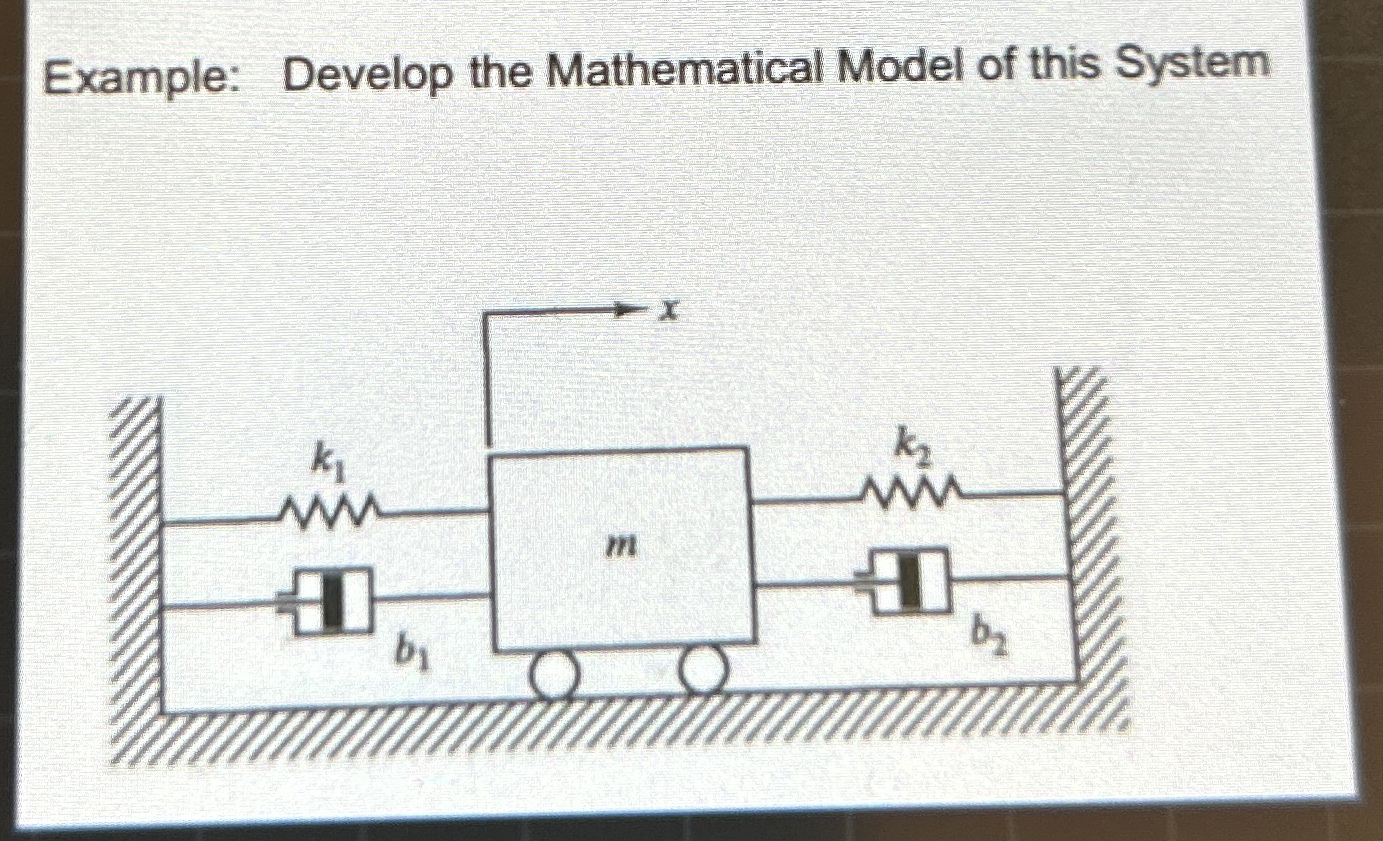Example: Develop the Mathematical Model of this
