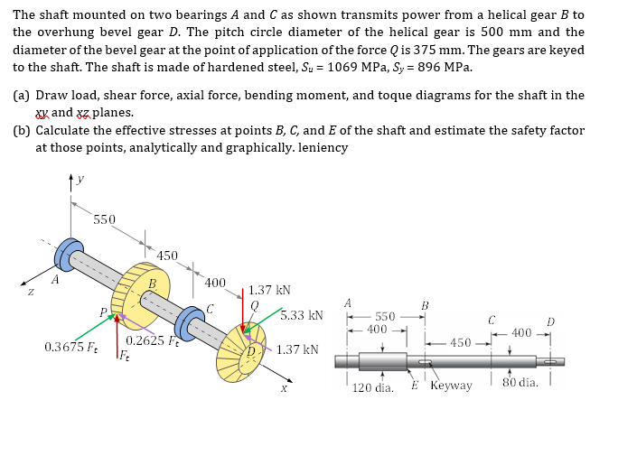 The shaft mounted on two bearings \ ( A \ ) and \