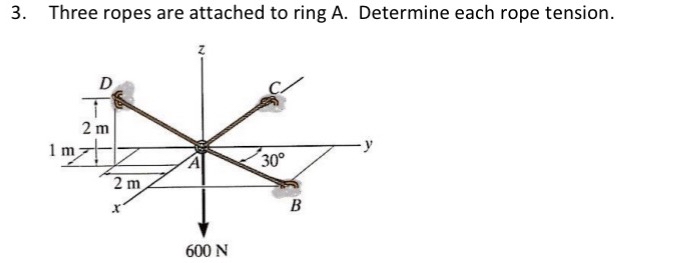 Three ropes are attached to ring A . Determine