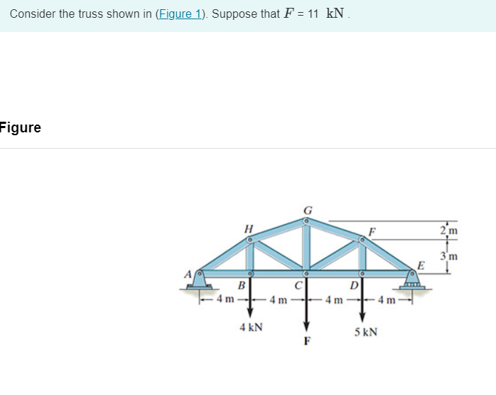 Consider the truss shown in ( Figure 1 ) .