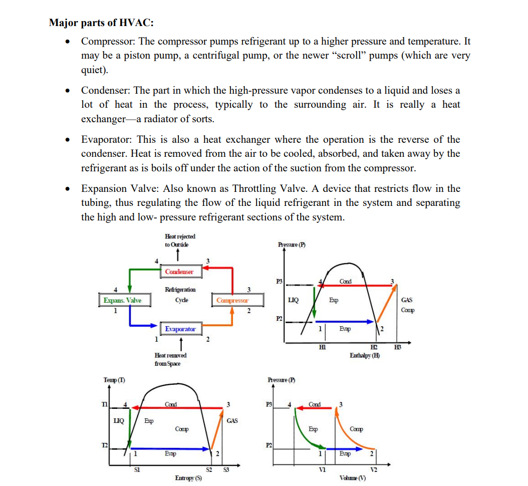Step - 1 : At time zero, only blower is turned on
