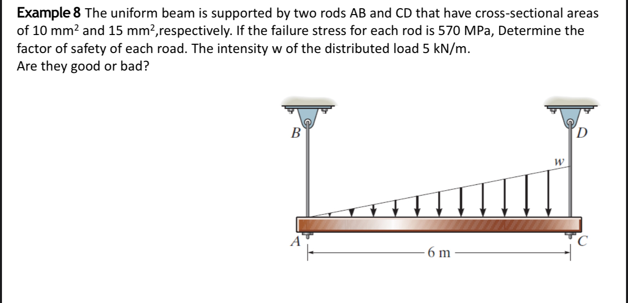 Example 8 The uniform beam is supported by two