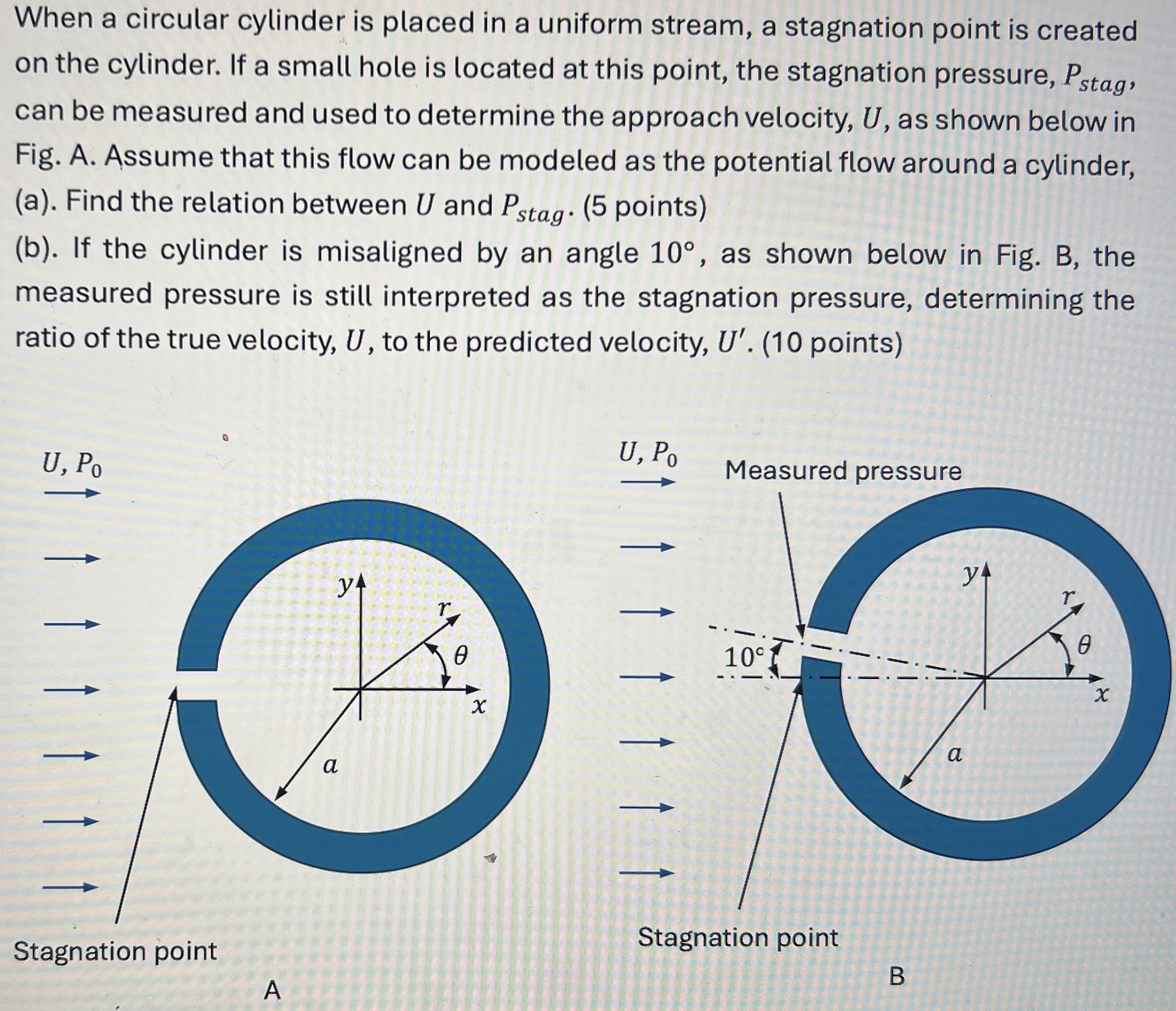 When a circular cylinder is placed in a uniform