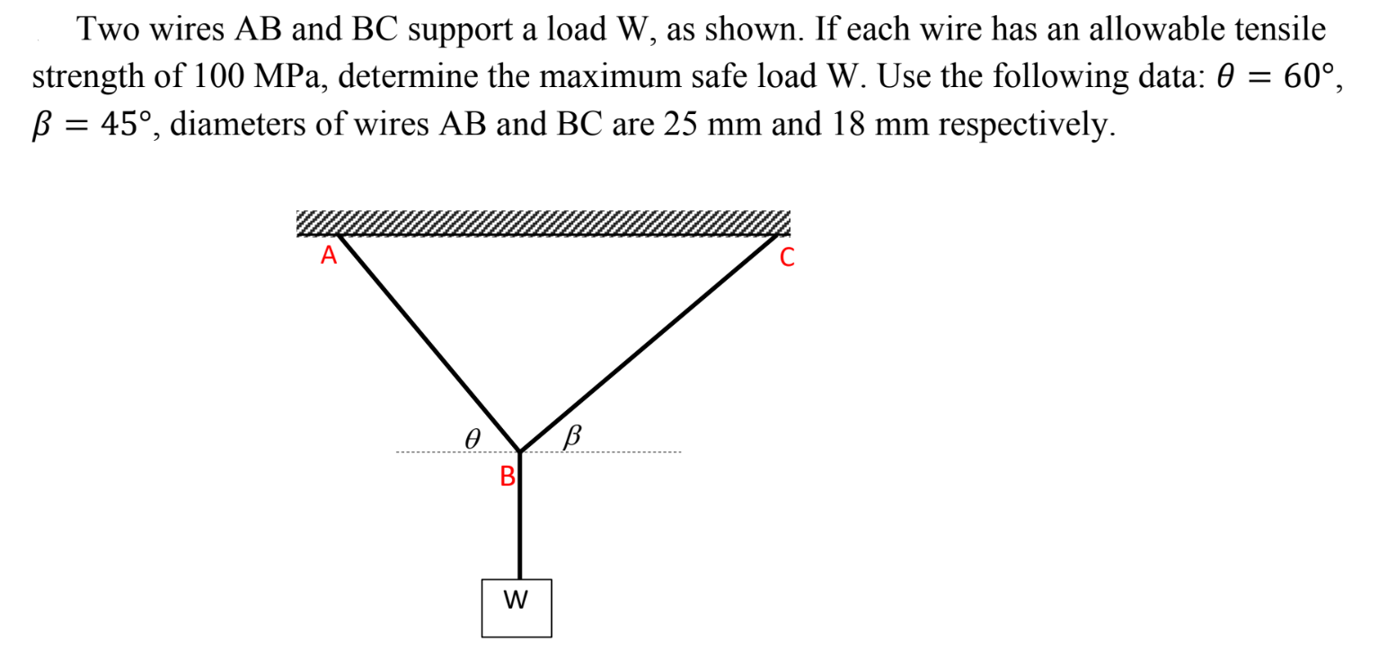 Two wires AB and BC support a load W , as shown.