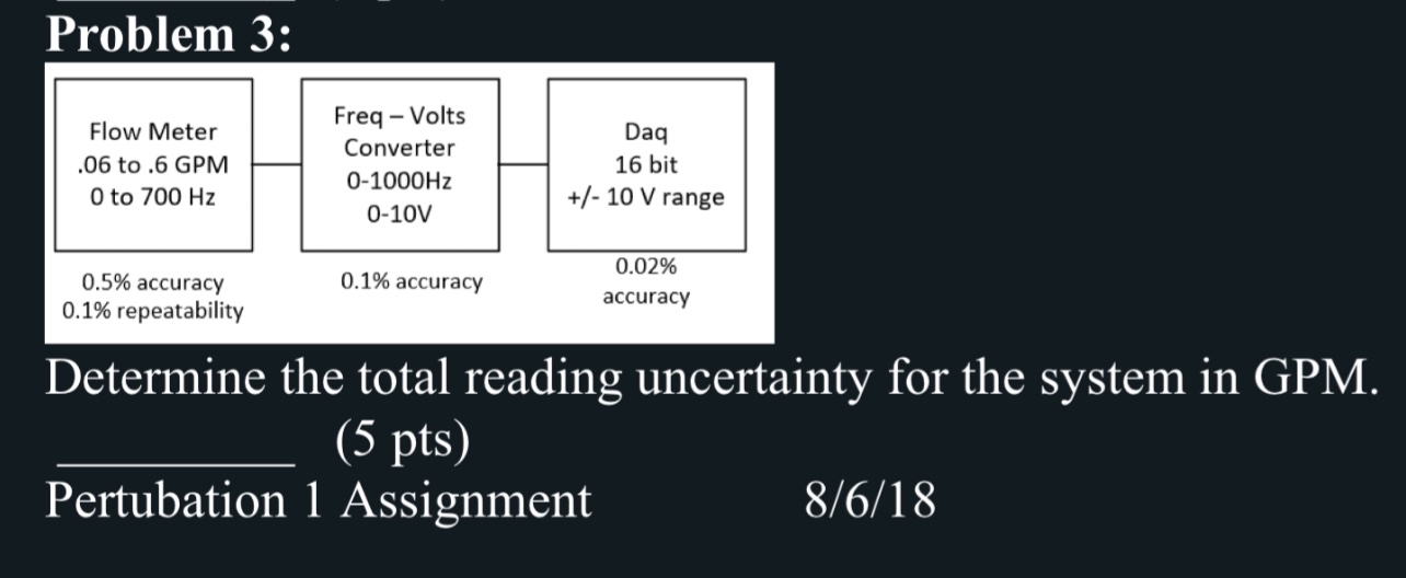 Problem 3 : Determine the total reading