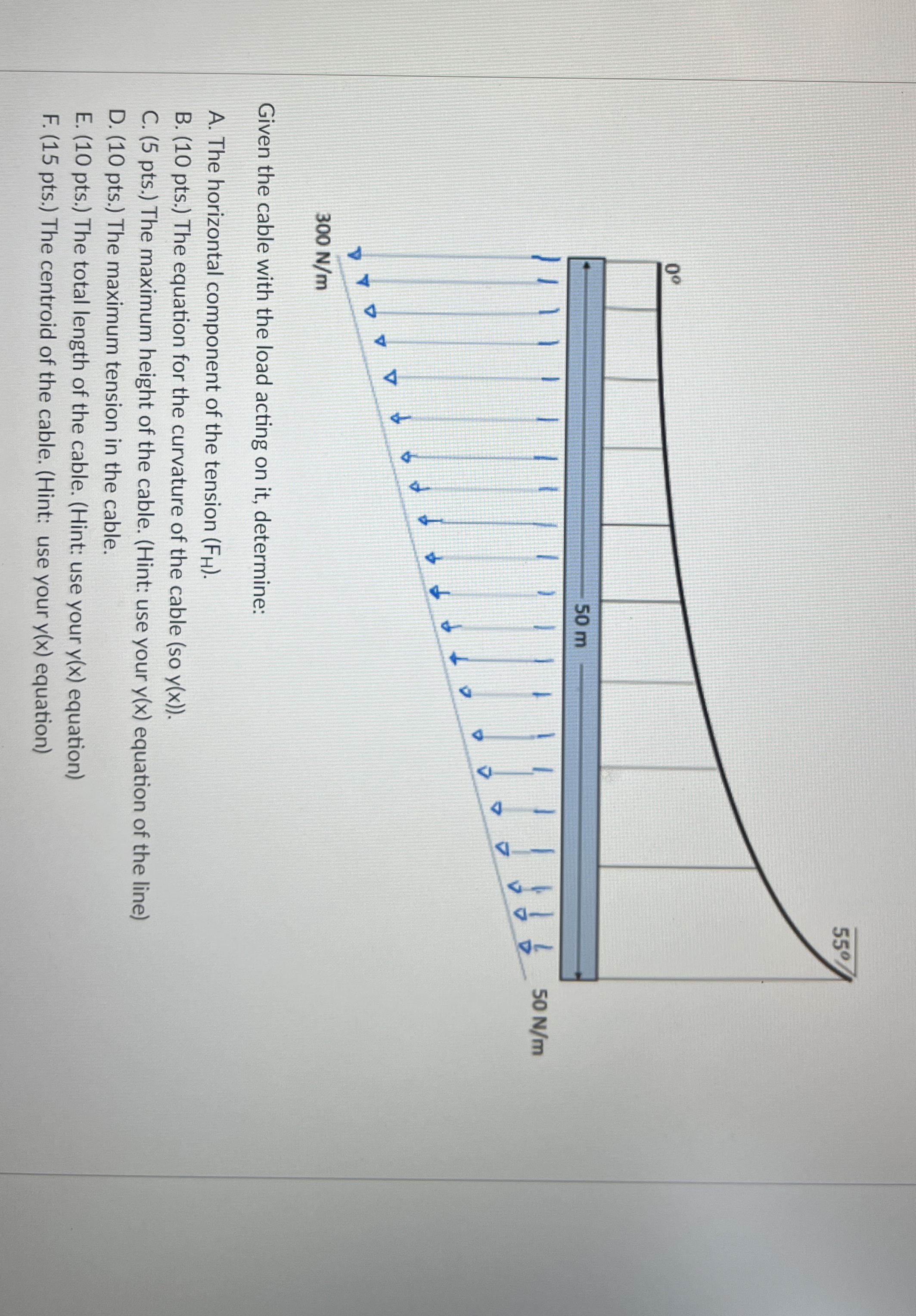 Given the cable with the load acting on it ,