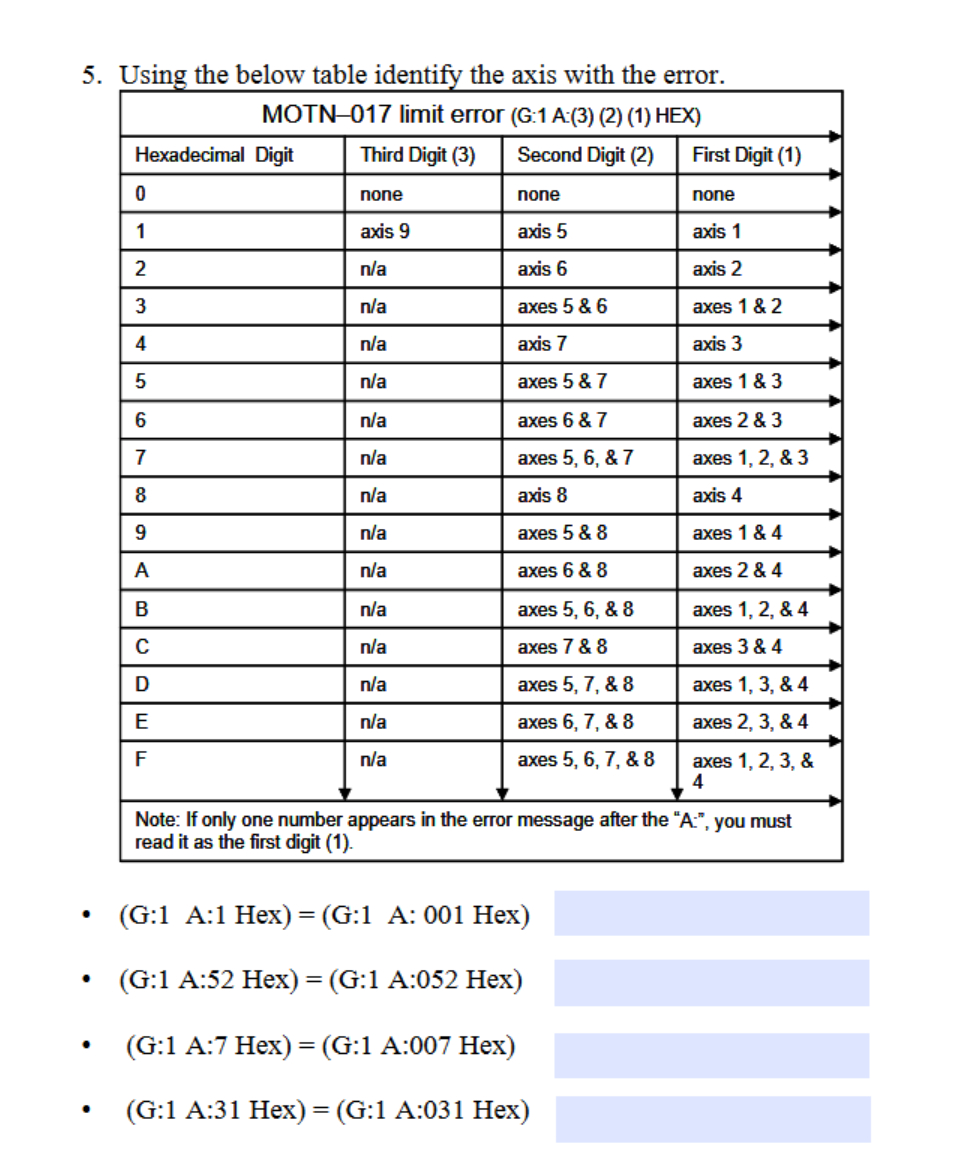 Using the below table identify the axis with the