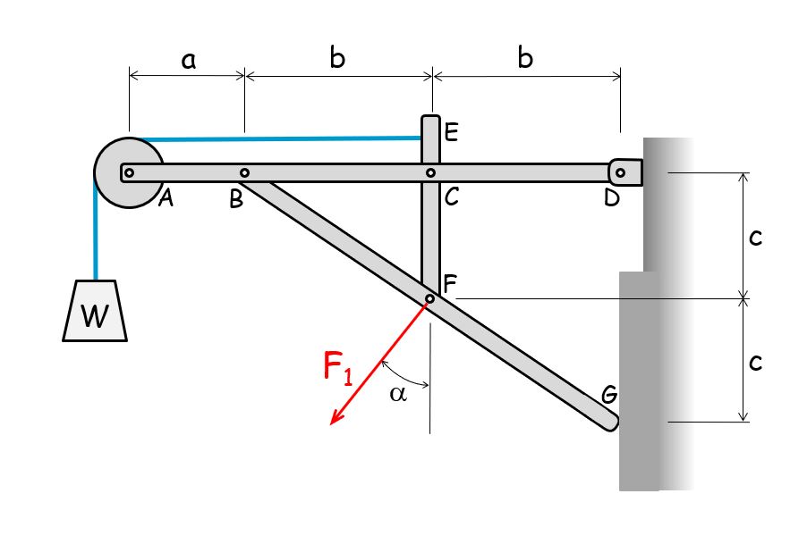 Determine the forces acting at all joints in the