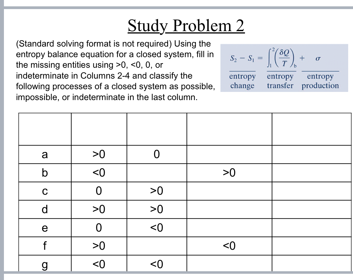 Study Problem 2 ( Standard solving format is not