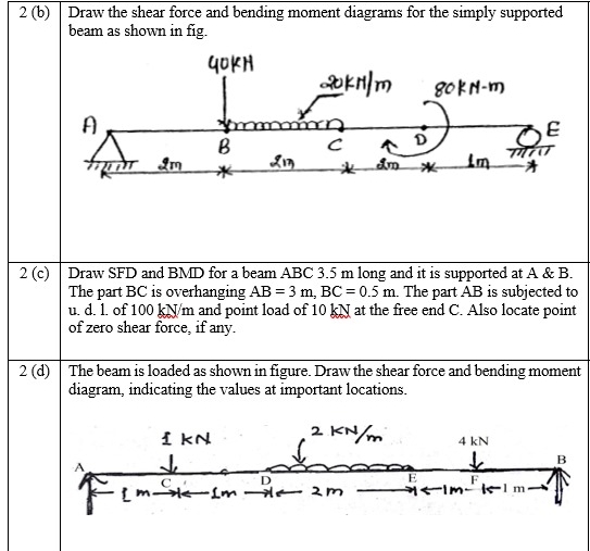 2 ( b ) \ begin { tabular } { l } Draw the shear