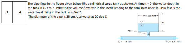 The pipe flow in the figure given below fills a