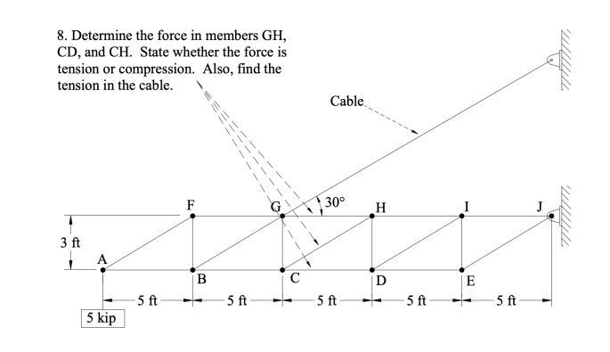 8 . Determine the force in members GH , CD , and