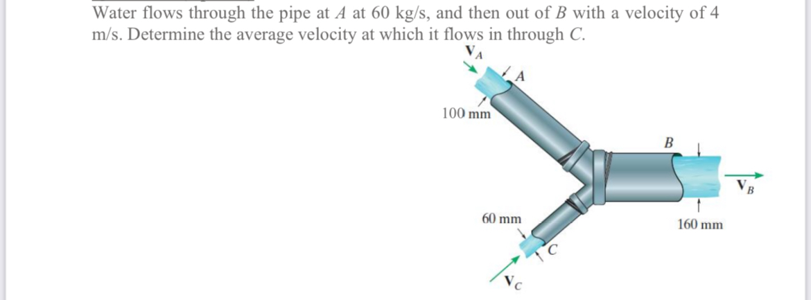 Water flows through the pipe at A at 6 0 k g s ,