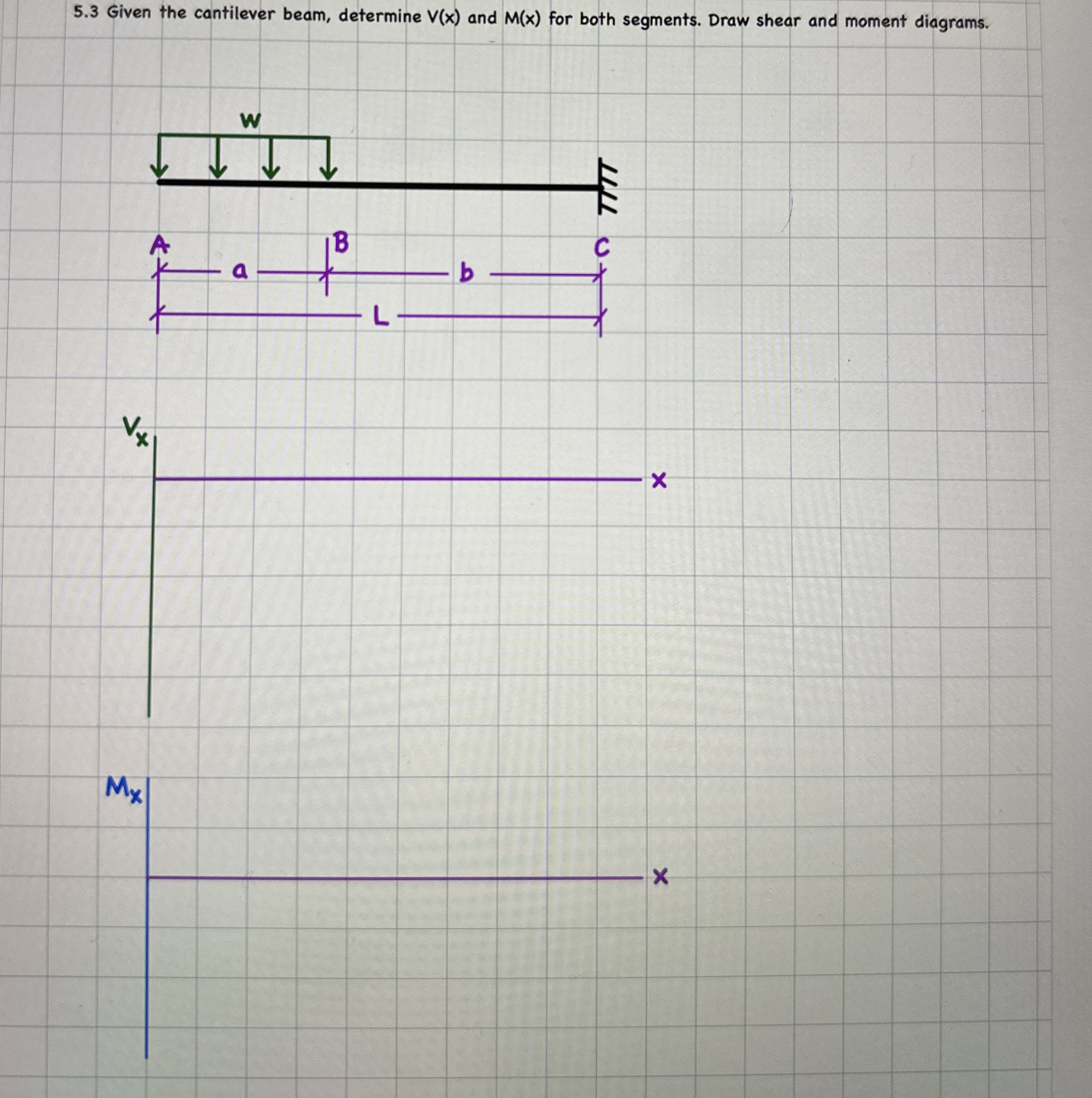 5 . 3 Given the cantilever beam, determine V ( x