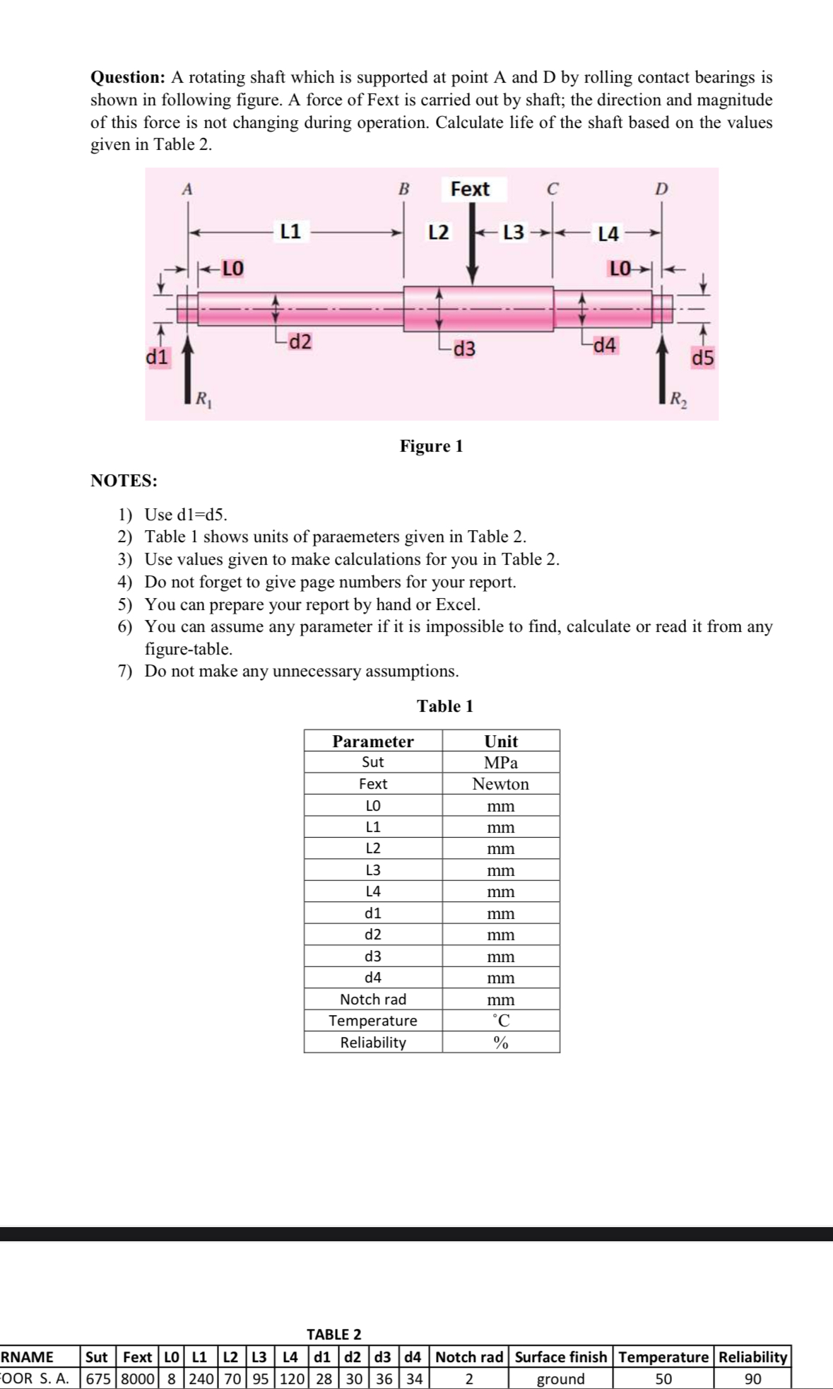 Question: A rotating shaft which is supported at