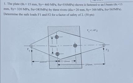The plate ( th - 1 5 m m , S y = 4 6 0 MPa, S u -