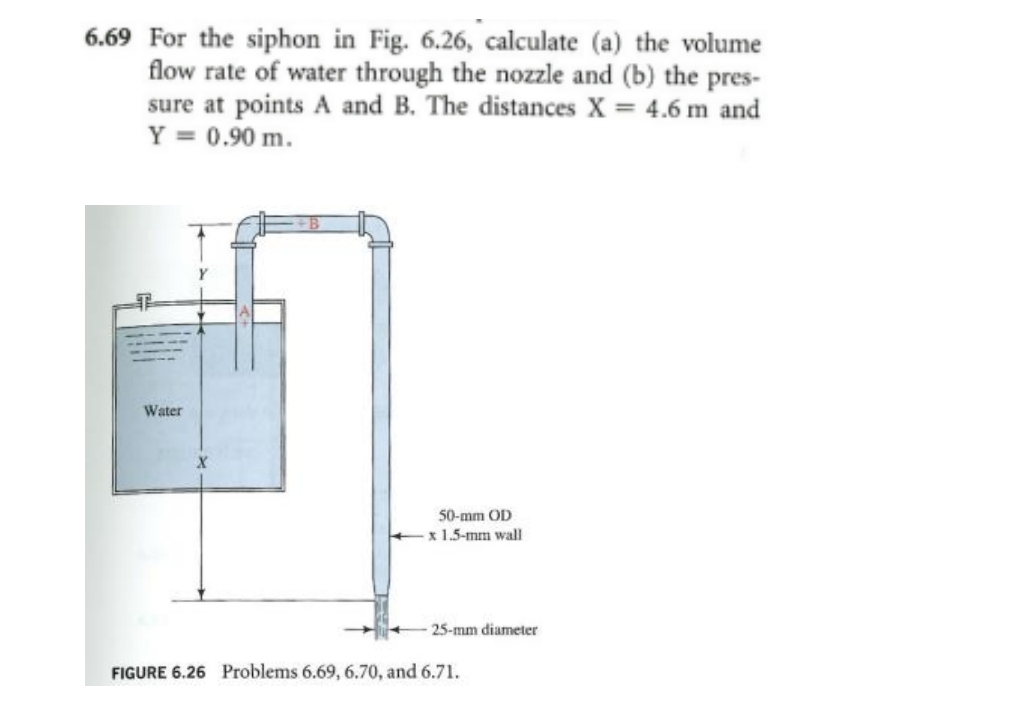 6 . 6 9 For the siphon in Fig. 6 . 2 6 ,