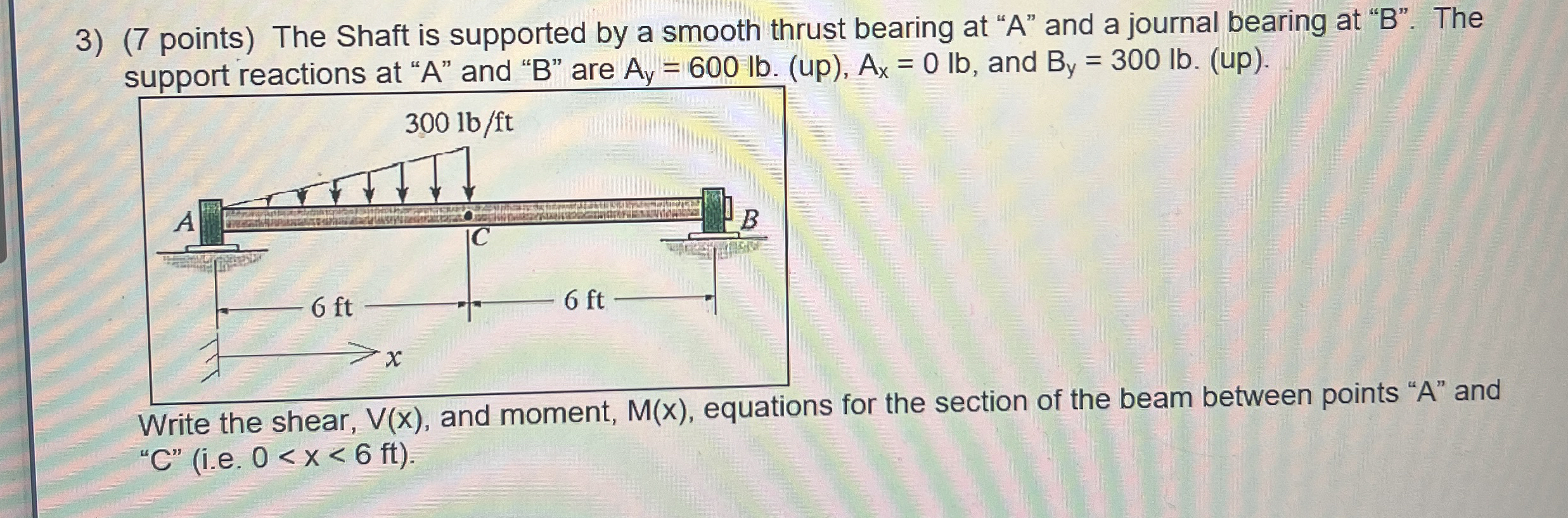 ( 7 points ) The Shaft is supported by a smooth