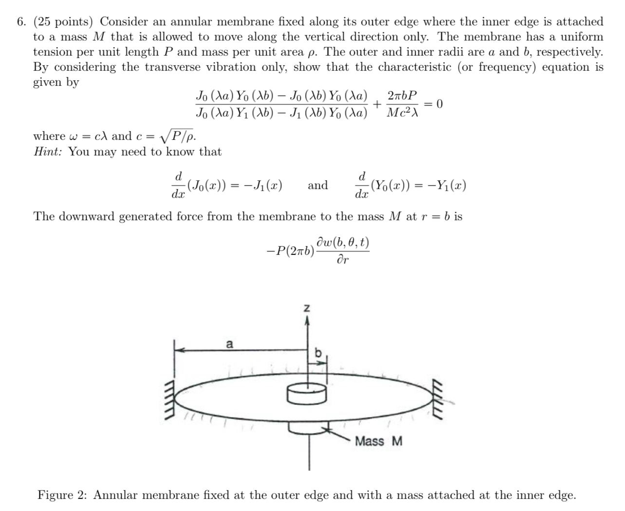 Consider an annular membrane fixed along its